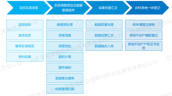 1-10農(nóng)村房地一體不動產(chǎn)調(diào)查確權(quán)_11.jpg