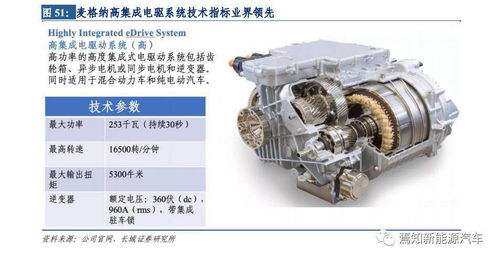 國內最大汽車零部件企業 華域汽車