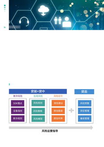 數字科技重塑金融生態(tài) 從京東科技與畢馬威報告看技術賦能新路徑