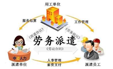 勞務(wù)派遣模式對(duì)申請(qǐng)上海居轉(zhuǎn)戶(hù)的影響分析